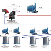鑫金山獨(dú)創(chuàng)水泥企業(yè)“一機(jī)兩用、兩線并用”工藝